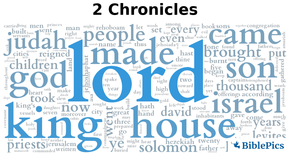 wordcloud for 2 Chronicles